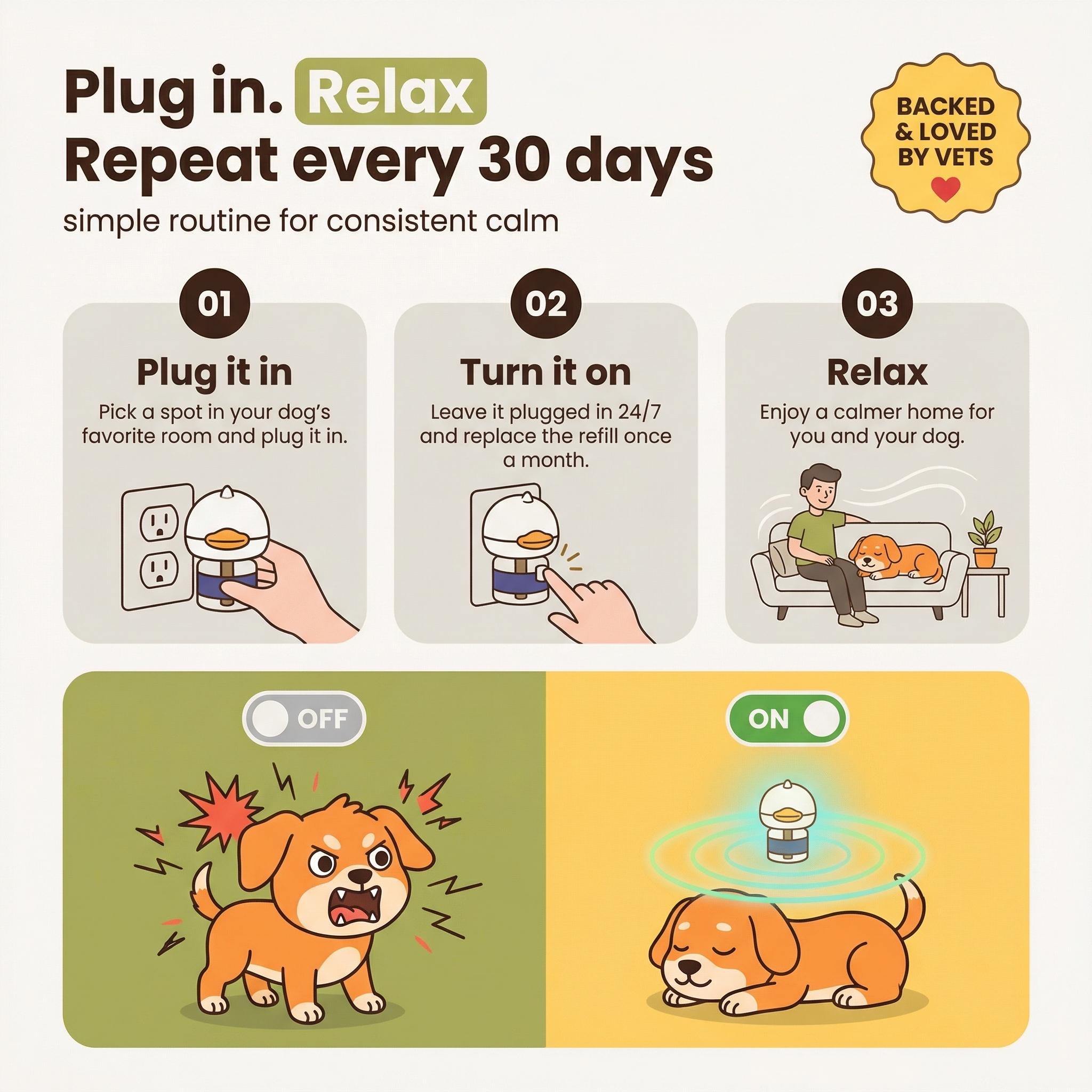 Dogs Calming Diffuser Kit